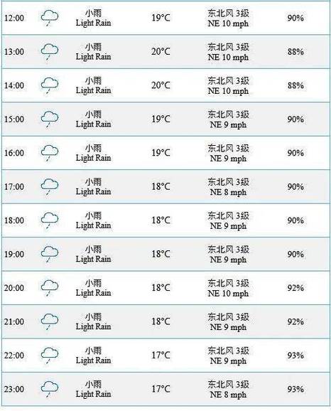 儋州市天气预报七天(儋州天气预报15天查询准确)-第6张图片-文史 儋州市天气预报七天(儋州天气预报15天查询准确)-第6张图片-文史