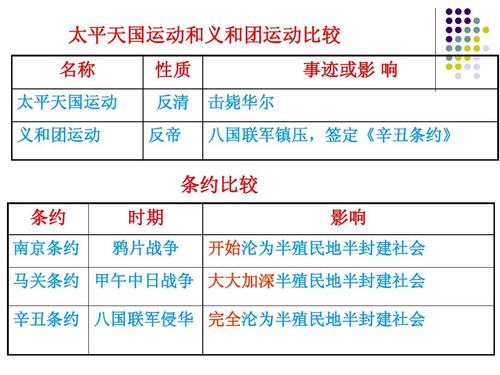 什么是义和团运动（什么是义和团运动的性质）