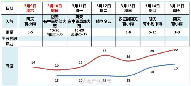 海丰公平天气预报(海丰公平天气预报查询)-第1张图片-文史 海丰公平天气预报(海丰公平天气预报查询)-第1张图片-文史