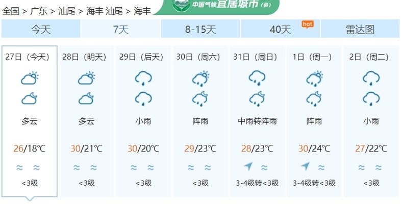 海丰公平天气预报(海丰公平天气预报查询)-第5张图片-文史 海丰公平天气预报(海丰公平天气预报查询)-第5张图片-文史