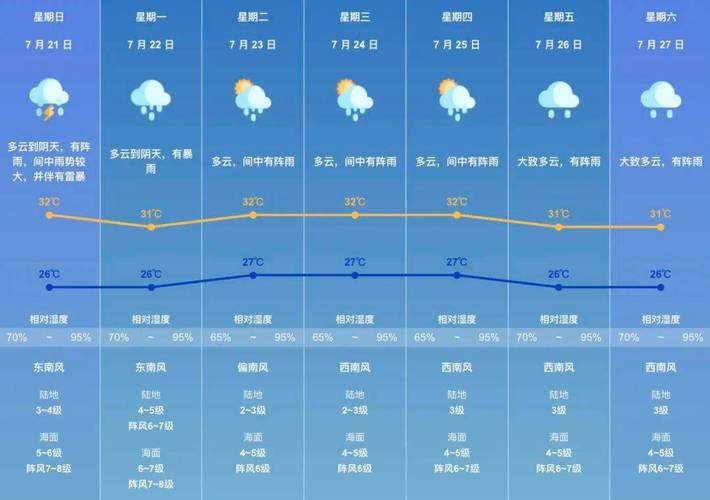 富阳天气历史记录（2021年杭州市富阳区历史天气）
