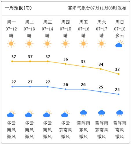 富阳天气历史记录(2021年杭州市富阳区历史天气)-第5张图片-文史 富阳天气历史记录(2021年杭州市富阳区历史天气)-第5张图片-文史