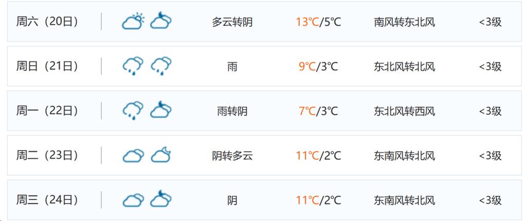 成都今天天气情况,成都今天天气情况怎样?有没有雨-第3张图片-文史 成都今天天气情况,成都今天天气情况怎样?有没有雨-第3张图片-文史