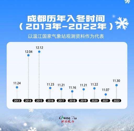 成都今天天气情况,成都今天天气情况怎样?有没有雨-第5张图片-文史 成都今天天气情况,成都今天天气情况怎样?有没有雨-第5张图片-文史
