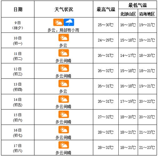 海南岛万宁天气预报（海南岛万宁天气预报一周）