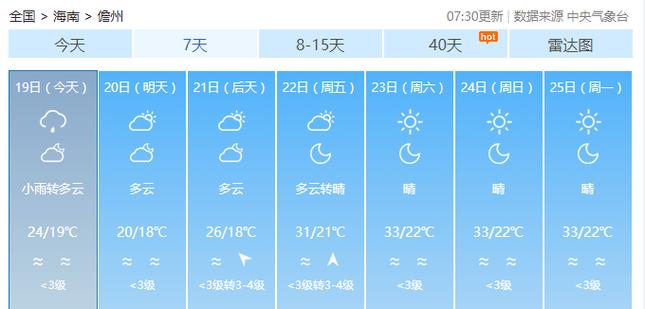 海南岛万宁天气预报(海南岛万宁天气预报一周)-第3张图片-文史 海南岛万宁天气预报(海南岛万宁天气预报一周)-第3张图片-文史