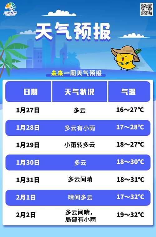 海南岛万宁天气预报(海南岛万宁天气预报一周)-第5张图片-文史 海南岛万宁天气预报(海南岛万宁天气预报一周)-第5张图片-文史