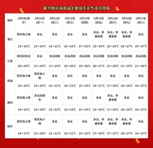 海南岛万宁天气预报(海南岛万宁天气预报一周)-第8张图片-文史 海南岛万宁天气预报(海南岛万宁天气预报一周)-第8张图片-文史
