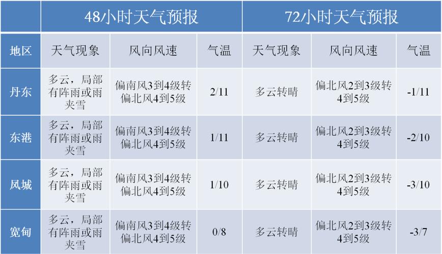 东港天气预报20天(东港天气预报2345)-第3张图片-文史 东港天气预报20天(东港天气预报2345)-第3张图片-文史