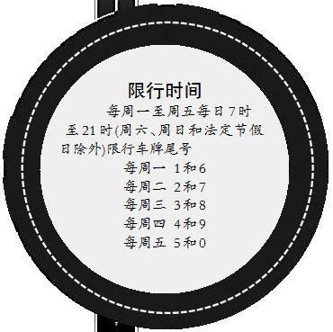 今日南昌限行限号路段,南昌市今天限行时间几点到几点