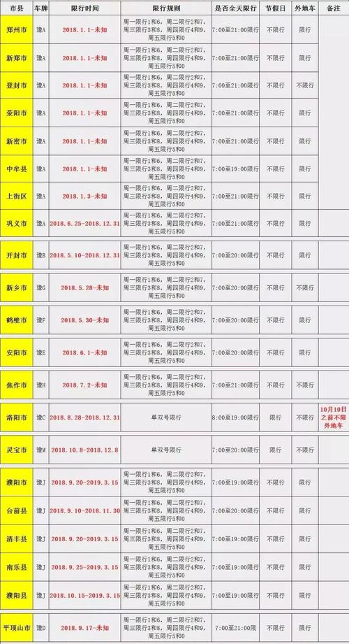 浚县今天什么路段限号限行（浚县今天什么路段限号限行了）