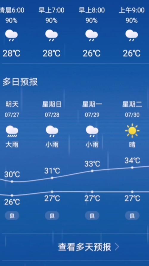 中央台今天天气预报(中央台今天天气预报回放)-第3张图片-文史 中央台今天天气预报(中央台今天天气预报回放)-第3张图片-文史