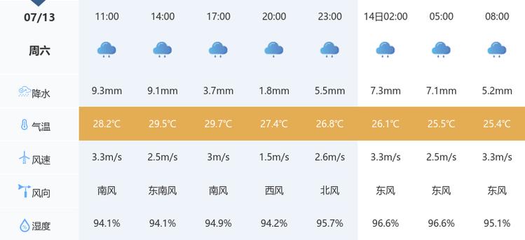 天门胡市天气预报,天门胡市天气预报15天28号-第4张图片-文史 天门胡市天气预报,天门胡市天气预报15天28号-第4张图片-文史