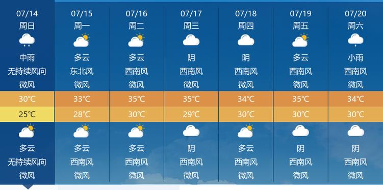 天门胡市天气预报,天门胡市天气预报15天28号-第5张图片-文史 天门胡市天气预报,天门胡市天气预报15天28号-第5张图片-文史