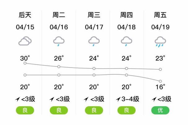 天门胡市天气预报,天门胡市天气预报15天28号-第6张图片-文史 天门胡市天气预报,天门胡市天气预报15天28号-第6张图片-文史