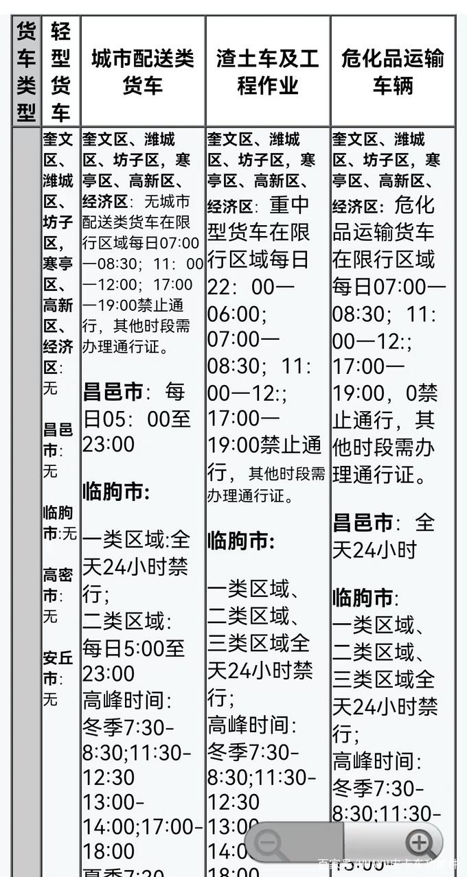 淄博明天限号多少号车,山东淄博明天限什么号-第6张图片-文史 淄博明天限号多少号车,山东淄博明天限什么号-第6张图片-文史