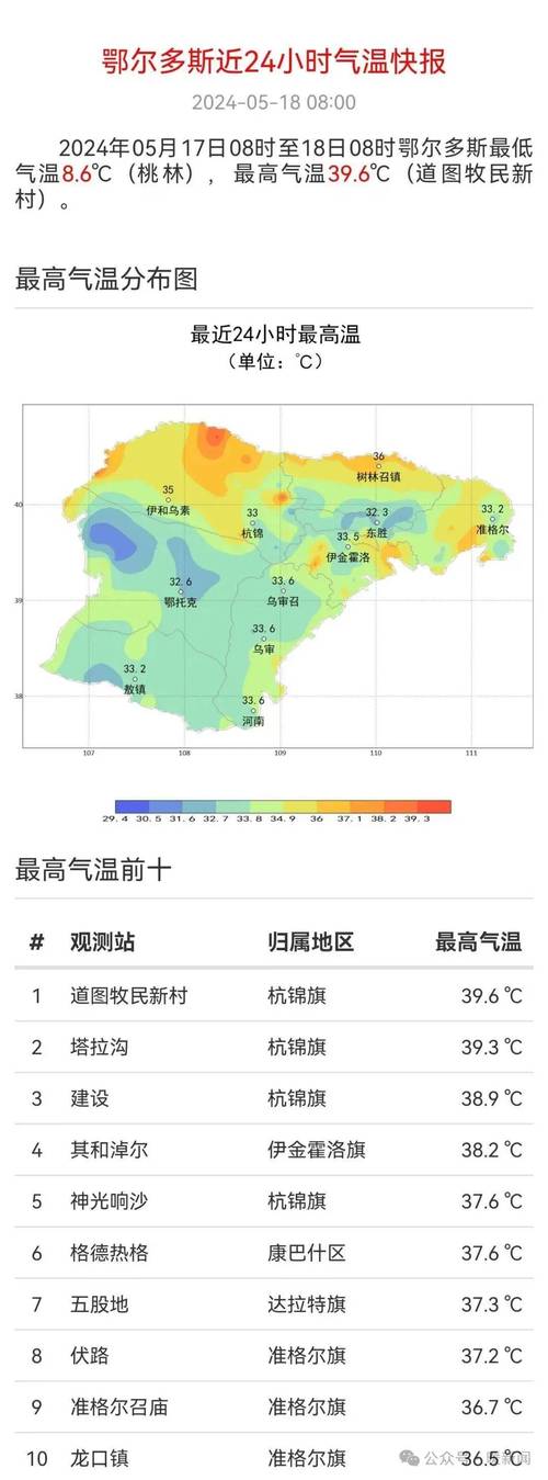 名山天气预报30(名山天气预报一周7天)-第5张图片-文史 名山天气预报30(名山天气预报一周7天)-第5张图片-文史