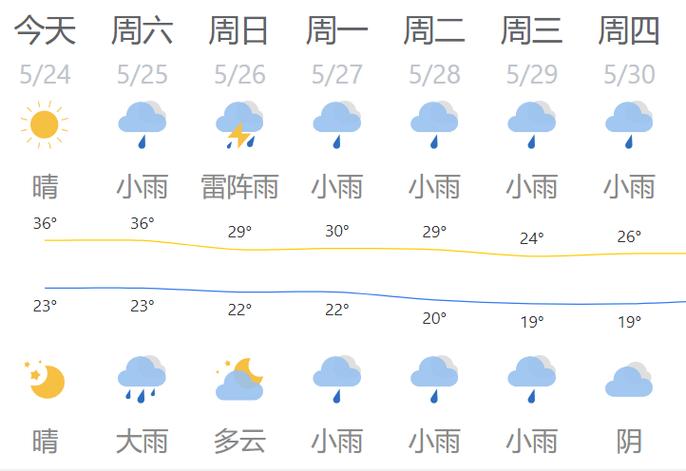 重庆市永川天气预报,重庆市永川天气预报15天-第1张图片-文史 重庆市永川天气预报,重庆市永川天气预报15天-第1张图片-文史