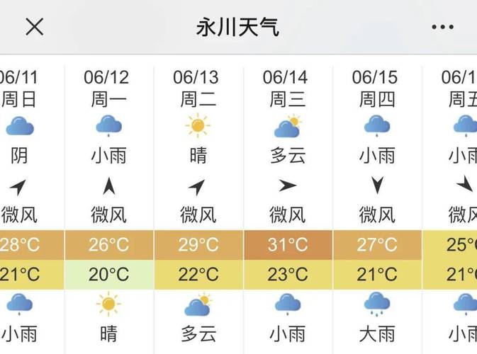 重庆市永川天气预报,重庆市永川天气预报15天-第3张图片-文史 重庆市永川天气预报,重庆市永川天气预报15天-第3张图片-文史