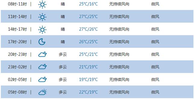 重庆市永川天气预报,重庆市永川天气预报15天-第4张图片-文史 重庆市永川天气预报,重庆市永川天气预报15天-第4张图片-文史