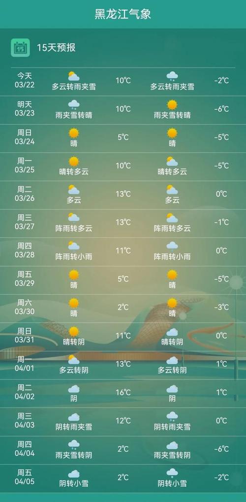 耒阳天气预报一个月（耒阳市一个月天气预报）