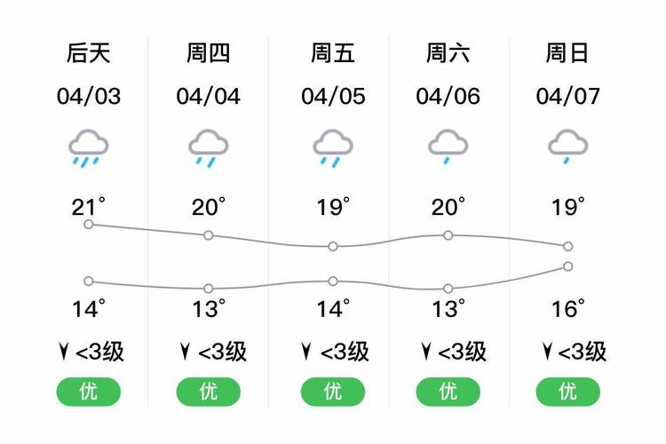 耒阳天气预报一个月(耒阳市一个月天气预报)-第5张图片-文史 耒阳天气预报一个月(耒阳市一个月天气预报)-第5张图片-文史