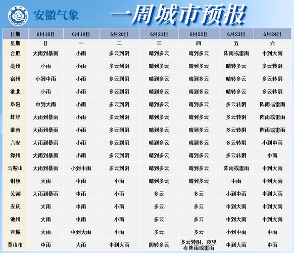 肥西一周天气预报,肥西一周天气预报最新消息-第6张图片-文史 肥西一周天气预报,肥西一周天气预报最新消息-第6张图片-文史