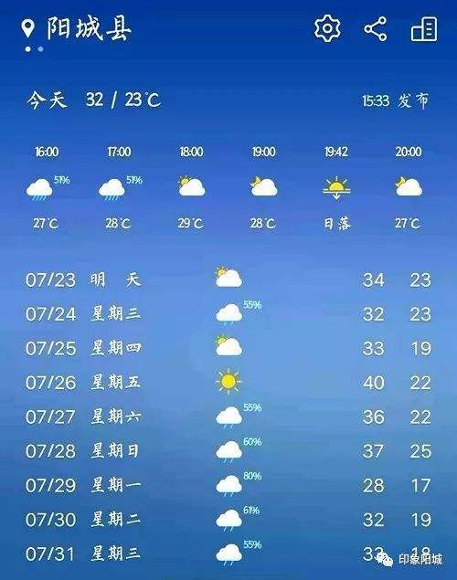 山东青岛城阳天气(山东青岛城阳天气情况)-第1张图片-文史 山东青岛城阳天气(山东青岛城阳天气情况)-第1张图片-文史