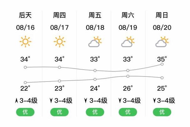 山东青岛城阳天气(山东青岛城阳天气情况)-第2张图片-文史 山东青岛城阳天气(山东青岛城阳天气情况)-第2张图片-文史