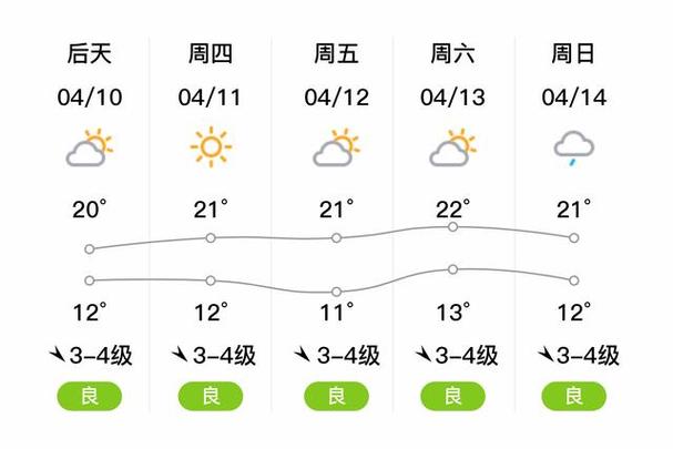 山东青岛城阳天气(山东青岛城阳天气情况)-第5张图片-文史 山东青岛城阳天气(山东青岛城阳天气情况)-第5张图片-文史