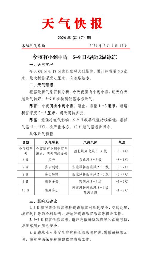 宿迁沭阳天气预报(宿迁沭阳天气预报30天)-第3张图片-文史 宿迁沭阳天气预报(宿迁沭阳天气预报30天)-第3张图片-文史