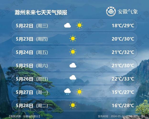 凤阳半个月天气预报(凤阳天气十五天)-第3张图片-文史 凤阳半个月天气预报(凤阳天气十五天)-第3张图片-文史