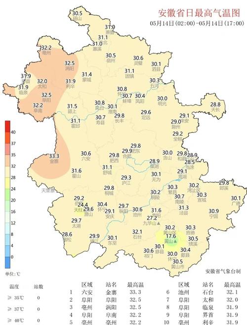 凤阳半个月天气预报(凤阳天气十五天)-第4张图片-文史 凤阳半个月天气预报(凤阳天气十五天)-第4张图片-文史