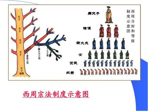 西周制度:揭西周宗法制、分封制与礼乐制的关系的简单介绍-第5张图片-文史 西周制度:揭西周宗法制、分封制与礼乐制的关系的简单介绍-第5张图片-文史
