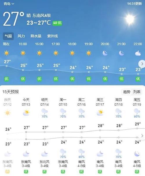 山东青岛莱西天气(山东省青岛市莱西市天气2345)-第2张图片-文史 山东青岛莱西天气(山东省青岛市莱西市天气2345)-第2张图片-文史