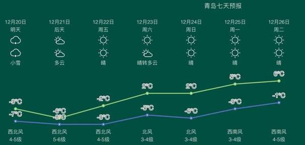 山东青岛莱西天气(山东省青岛市莱西市天气2345)-第5张图片-文史 山东青岛莱西天气(山东省青岛市莱西市天气2345)-第5张图片-文史