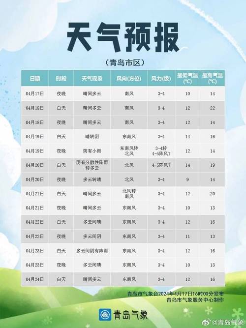 山东青岛莱西天气(山东省青岛市莱西市天气2345)-第7张图片-文史 山东青岛莱西天气(山东省青岛市莱西市天气2345)-第7张图片-文史