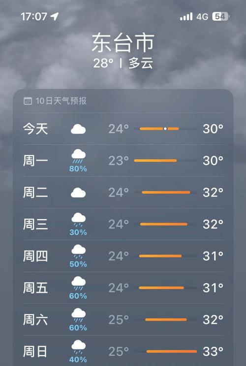 东台天气预报一个月,未来一个月东台天气预报