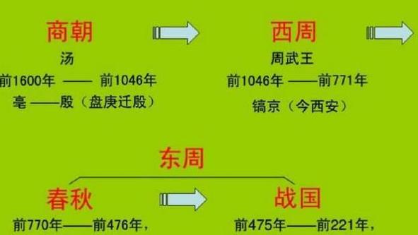 中国历史上第一个朝代夏朝,我国第一个朝代夏朝是谁