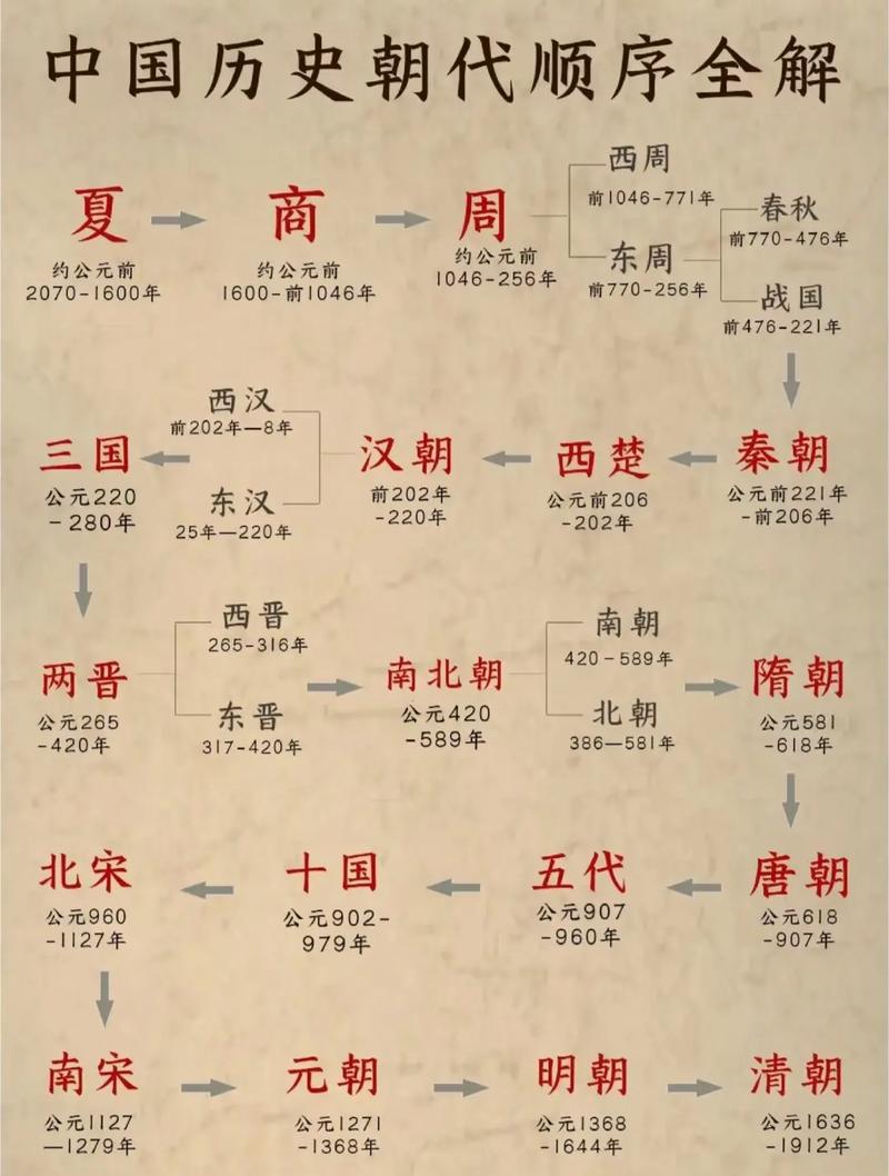 中国历史上第一个朝代夏朝,我国第一个朝代夏朝是谁-第4张图片-文史 中国历史上第一个朝代夏朝,我国第一个朝代夏朝是谁-第4张图片-文史