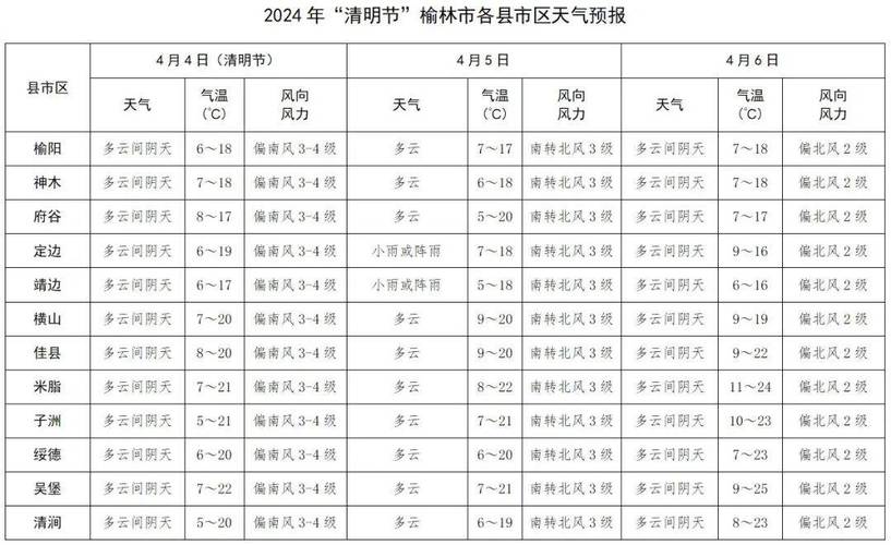 榆林天气预报下载,榆林天气予报-第3张图片-文史 榆林天气预报下载,榆林天气予报-第3张图片-文史