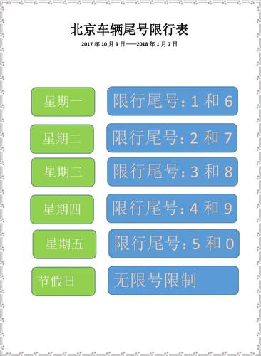 汽车尾号x怎么限号（尾号x怎么算限号）