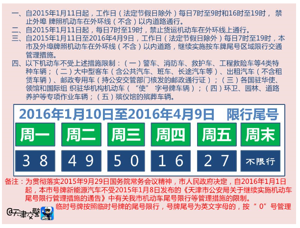 汽车尾号x怎么限号(尾号x怎么算限号)-第5张图片-文史 汽车尾号x怎么限号(尾号x怎么算限号)-第5张图片-文史