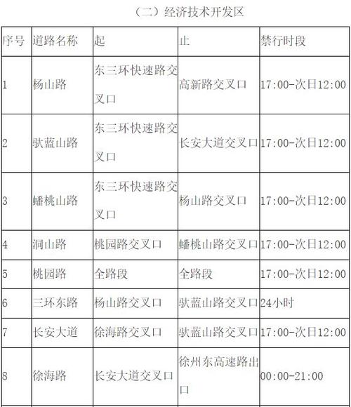 徐州南区限号吗现在限几号,徐州南区限号吗现在限几号车-第3张图片-文史 徐州南区限号吗现在限几号,徐州南区限号吗现在限几号车-第3张图片-文史