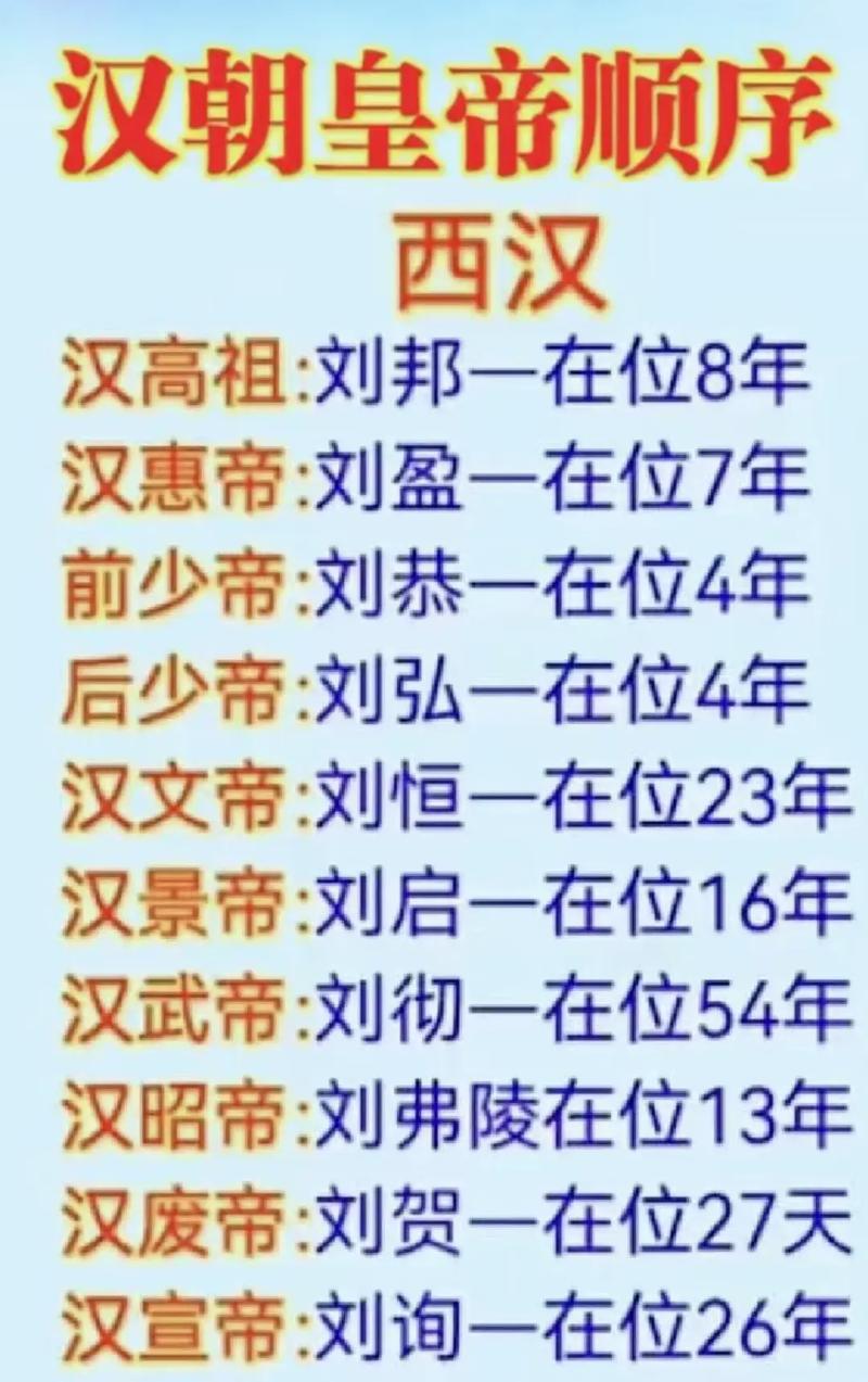 汉朝皇帝列表：历史上汉代共经历24位皇帝的简单介绍