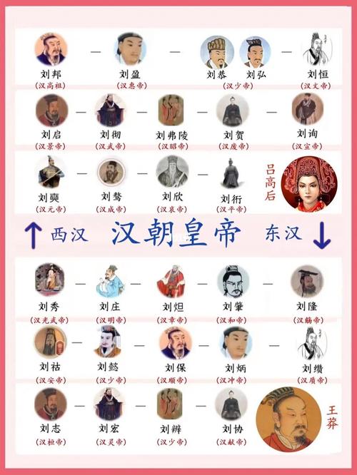 汉朝皇帝列表:历史上汉代共经历24位皇帝的简单介绍-第3张图片-文史 汉朝皇帝列表:历史上汉代共经历24位皇帝的简单介绍-第3张图片-文史