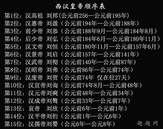 汉朝皇帝列表:历史上汉代共经历24位皇帝的简单介绍-第4张图片-文史 汉朝皇帝列表:历史上汉代共经历24位皇帝的简单介绍-第4张图片-文史