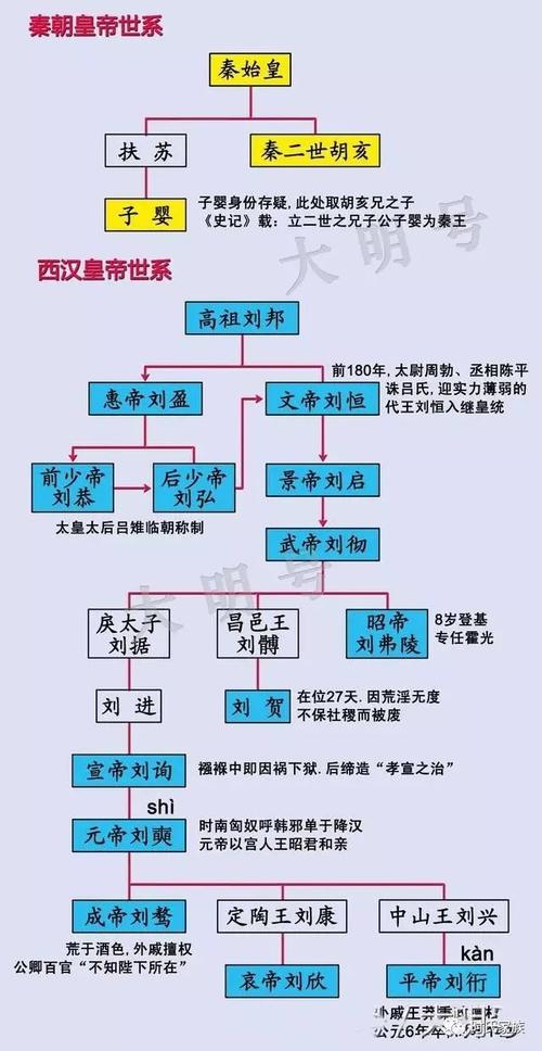 汉朝皇帝列表:历史上汉代共经历24位皇帝的简单介绍-第6张图片-文史 汉朝皇帝列表:历史上汉代共经历24位皇帝的简单介绍-第6张图片-文史