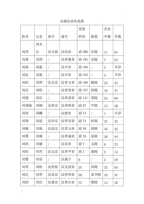 汉朝皇帝列表:历史上汉代共经历24位皇帝的简单介绍-第7张图片-文史 汉朝皇帝列表:历史上汉代共经历24位皇帝的简单介绍-第7张图片-文史