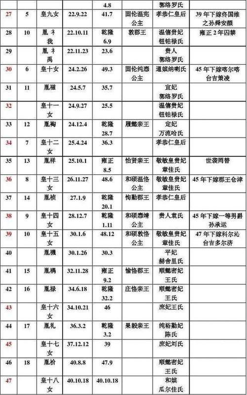 康熙有几个妃子（康熙有几个妃子及儿子）